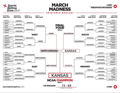 last year march madness bracket.